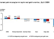 Eylülde En Çok Hangi Yatırım Araçları Kazandırdı, Hangileri Kaybettirdi?