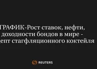 Рост Cтавок, Нефти, Доходности Бондов В Мире - Рецепт Стагфляционного Коктейля