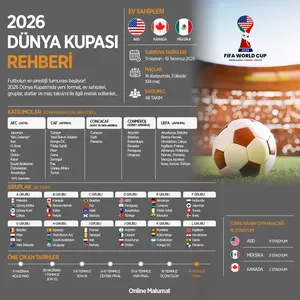 2026 Dünya Kupası Rehberi: A Milli Takım, Tüm Gruplar, Fikstür, Yeni Kurallar ve Maç Tarihleri