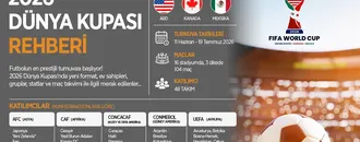 2026 Dünya Kupası Rehberi: A Milli Takım, Tüm Gruplar, Fikstür, Yeni Kurallar ve Maç Tarihleri