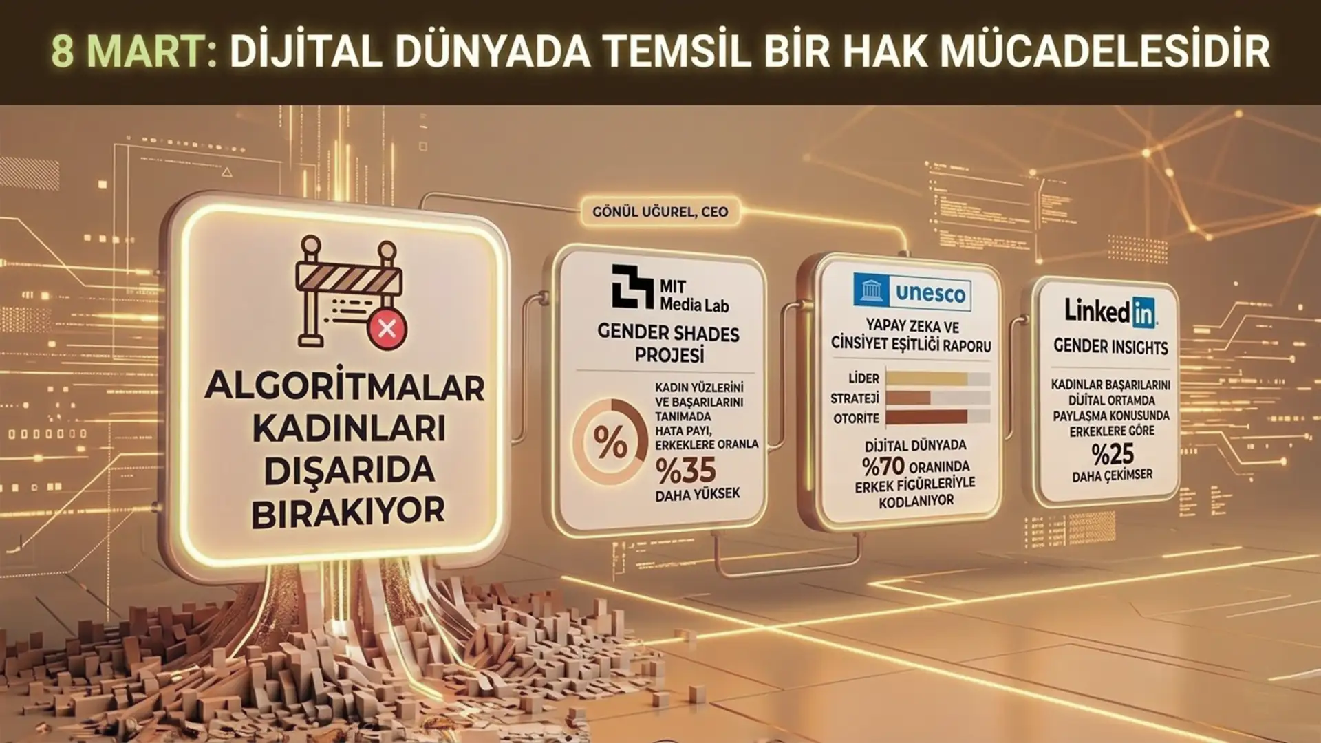 Clean Sheet Global CEO’su Gönül Uğurel: “8 Mart, Dijital Dünyada Kadınların Sesini Güçlendirme Günüdür”
